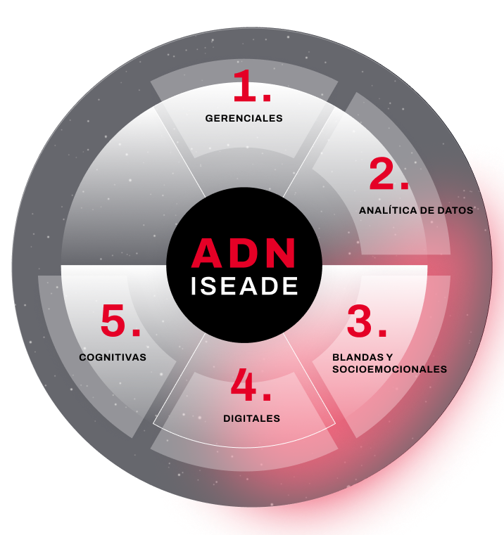 ADN